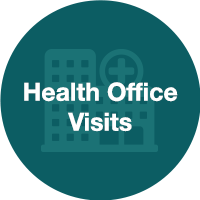  Health Office Visits