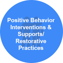  PBIS_RP