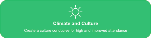climate 