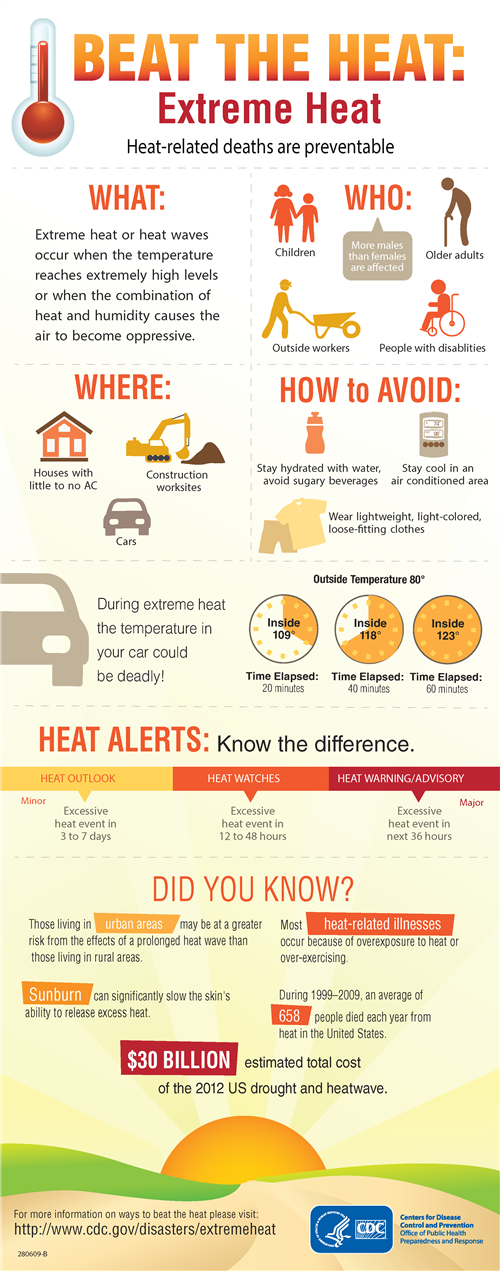 Beat the Heat  