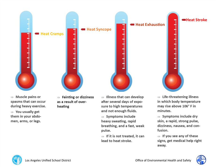 Heat Illnesses 