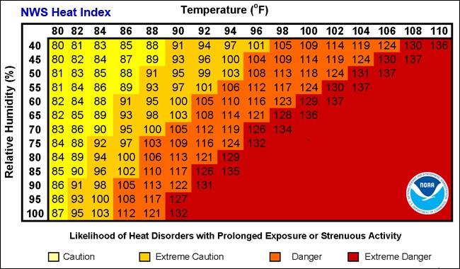 Heat Index 