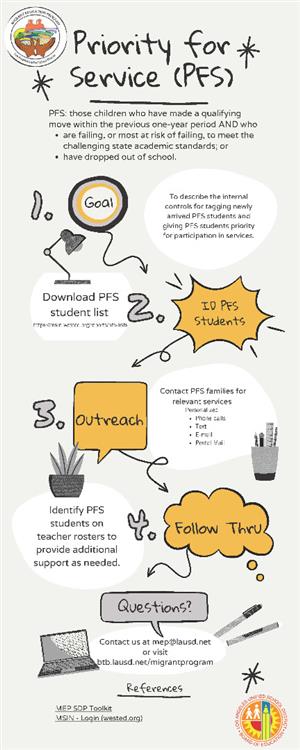 PFS