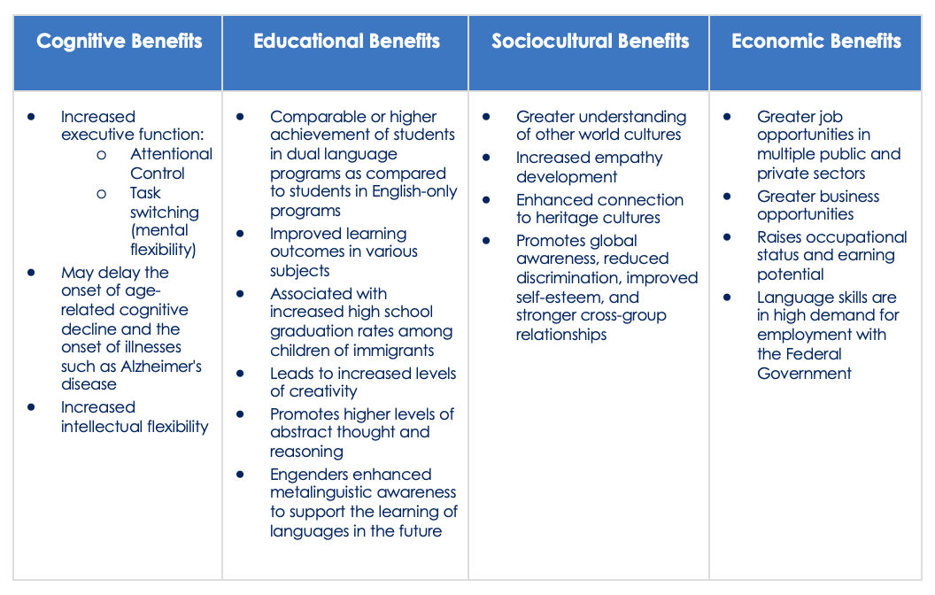 Benefits of Multilingualism