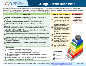 College/CareerReadiness