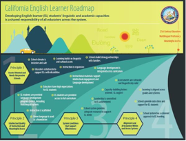 English Learner Roadmap