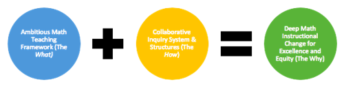 Instructional Change 
