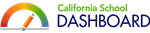 CA Dashbaord 