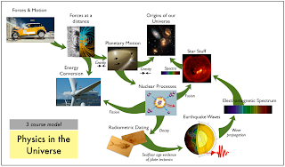 physics 