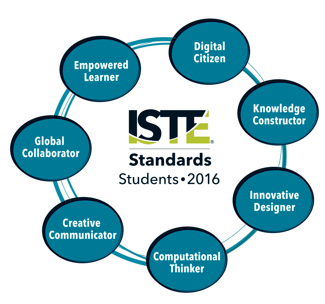 ISTE Student Standards 2016 