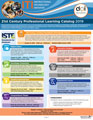 ITI PD Catalog 2019