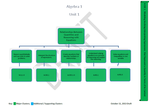 Algebra 1 Unit 1 