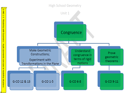 Geometry Unit 1 