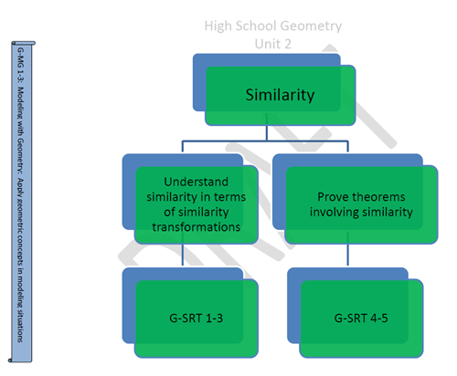 Geometry Unit 1 