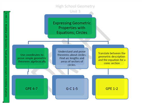 Geometry Unit 3 