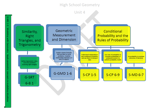 Geometry Unit 4 