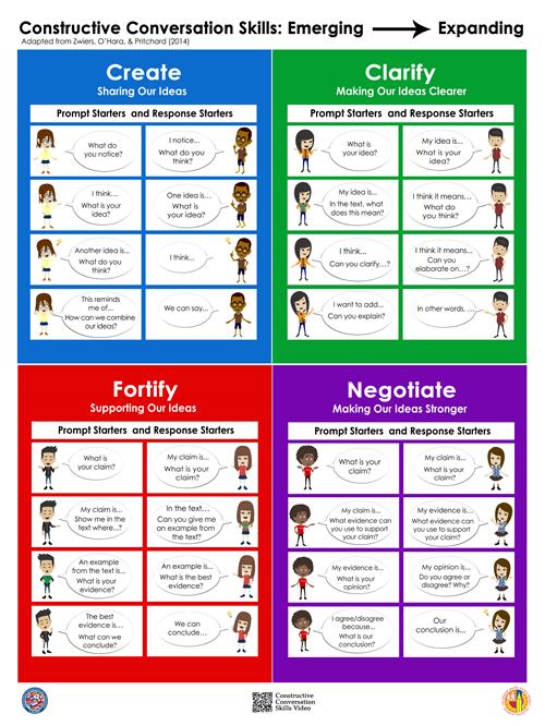 Constructive Conversation Skills Poster Emerging to Expanding 