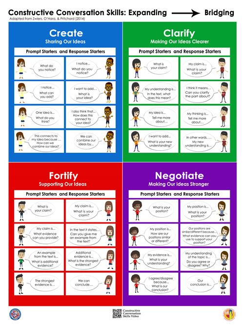 Constructive Conversations Skills Poster Expanding to Bridging 