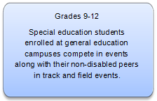 Grades 9-12 "AA" Track and Field Description
