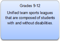 Grades 9-12 Description - Unified Sports