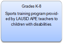 Grades K-8 Description - School Games Description 