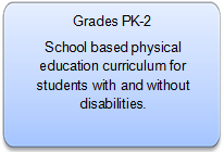 Grades PK-2 Description - Inclusive Young Athletes