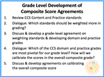 Math Composite Score Protocol 