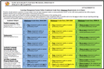 LMS Online Gradebook Requirements 