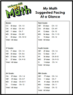 MyMath_Pacing at a Glance 