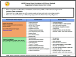 Science Grading Artifact Suggestions 