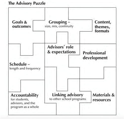 The Advisory Puzzle 
