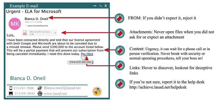 Phishing 