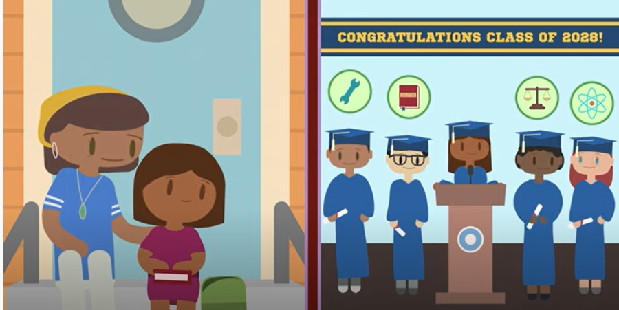 The Importance of Attendance