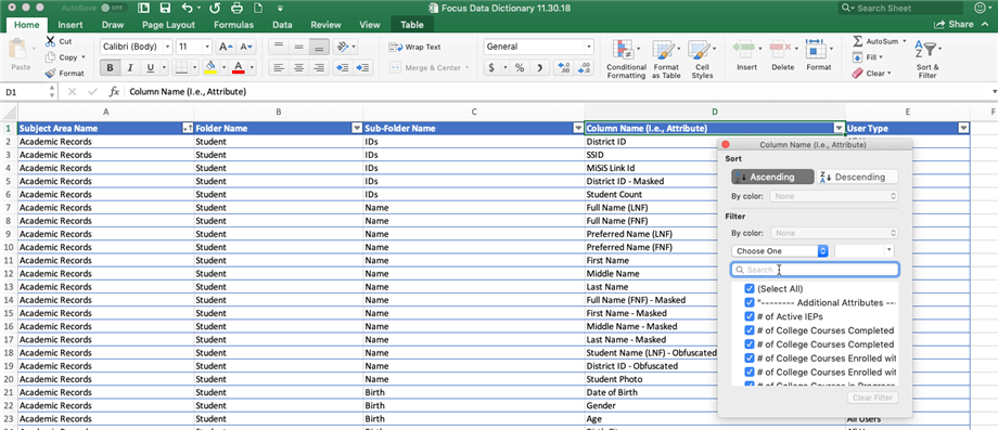 Focus Data Dictionary 