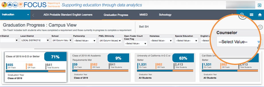 Graduation Progress 