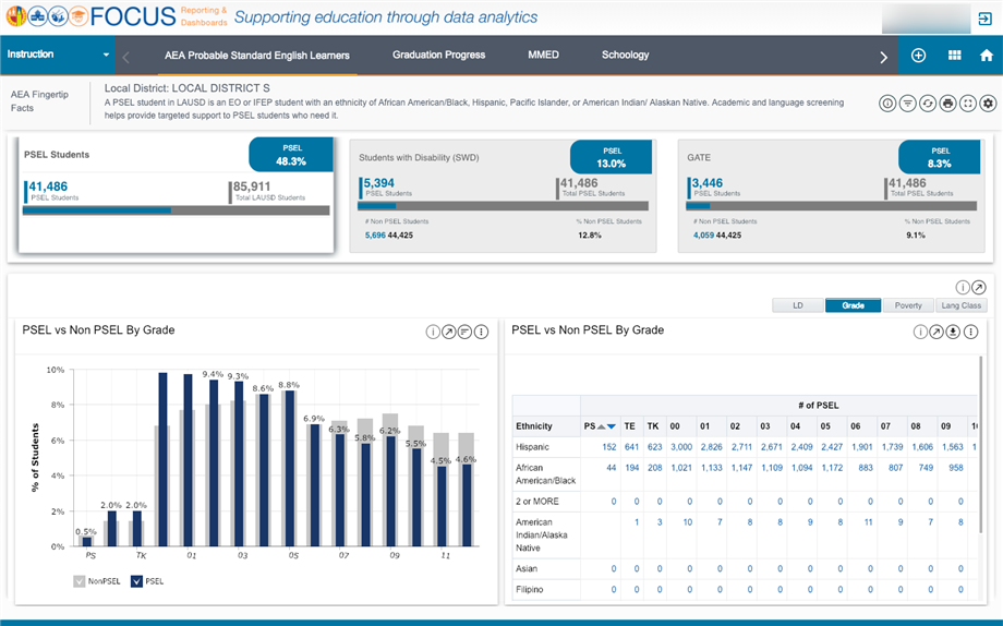 AEA Dashboard 