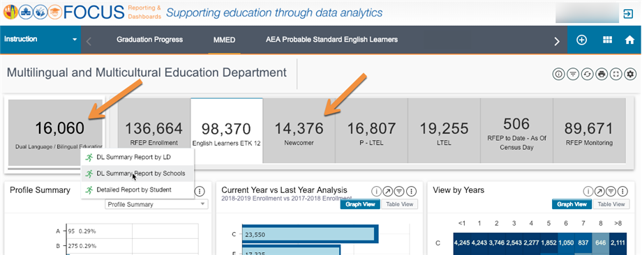 MMED Dashboard Dual Language and Newcomer 