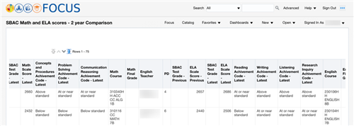 SBAC comparison Focus 