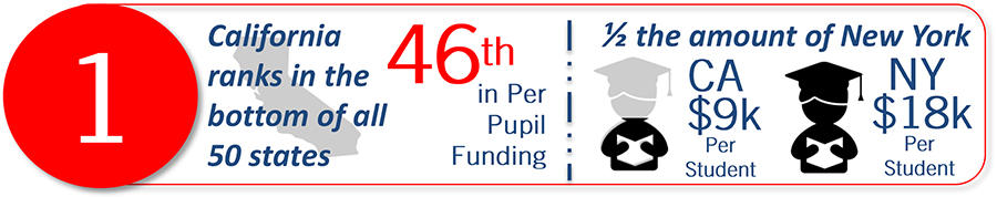 L.A. Unified’sBudget - Step 1 L.A. Unified’sBudget - Step 1
