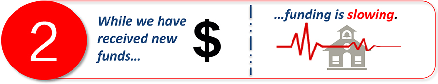 L.A. Unified’sBudget - Step 2 L.A. Unified’sBudget - Step 2