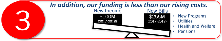 L.A. Unified’sBudget - Step 3 L.A. Unified’sBudget - Step 3