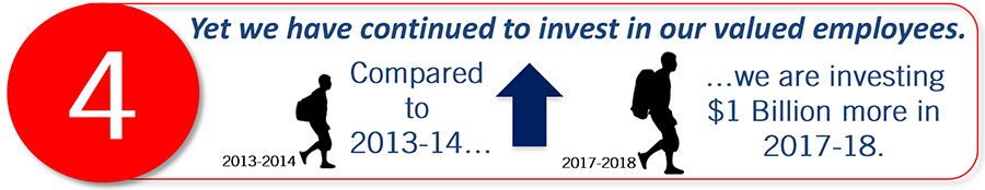 L.A. Unified’sBudget - Step 4 L.A. Unified’sBudget - Step 4