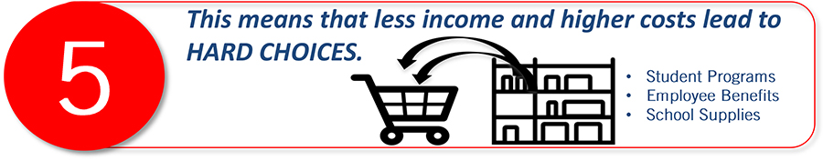 L.A. Unified’sBudget - Step 5 L.A. Unified’sBudget - Step 5
