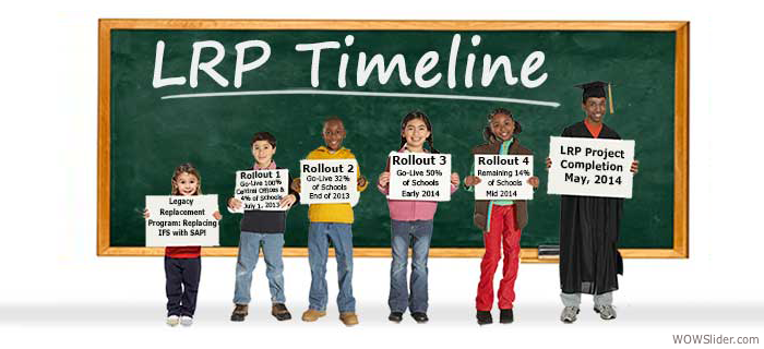 LRP Timeline