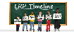 LRP Timeline