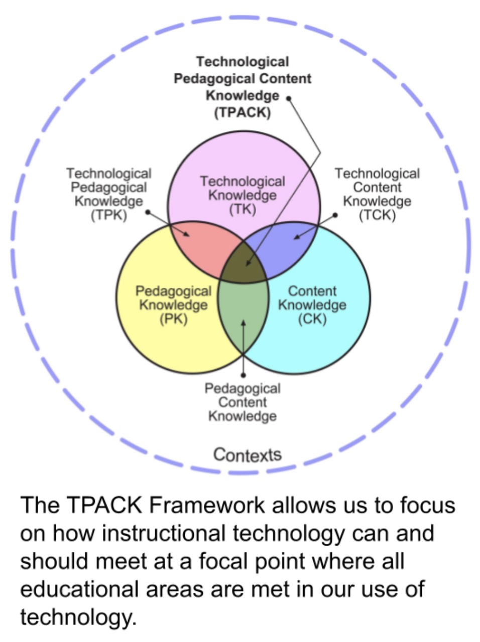 TPACK Diagram
