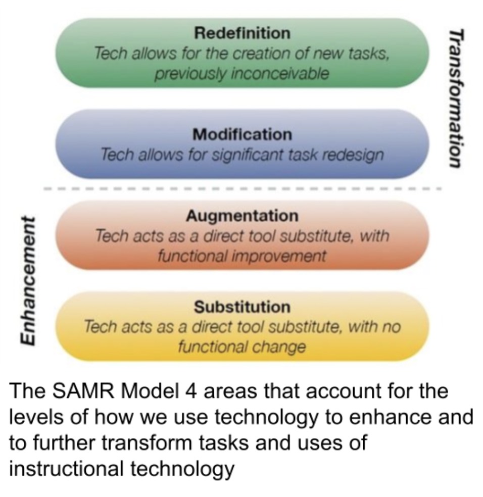SAMR Model Diagram