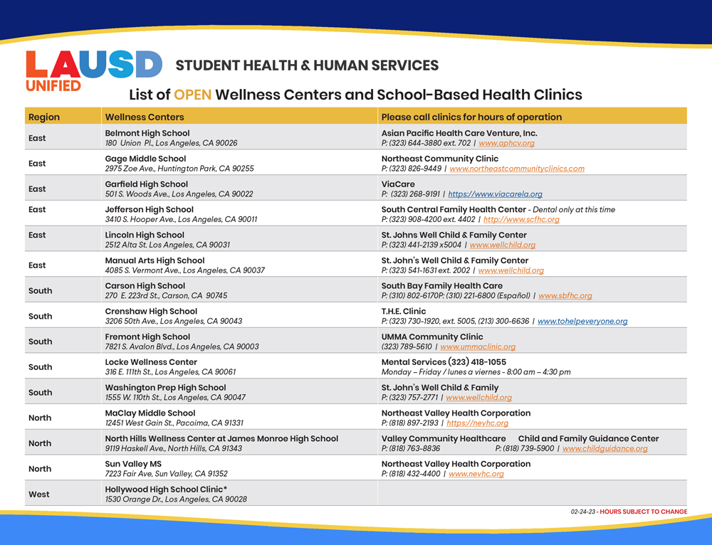 SHHS OPEN AND Closed Wellness Centers and School-Based Health Clinics